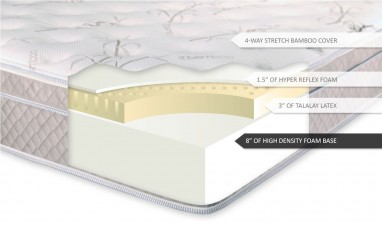 Ultimate Dreams Eurotop Latex Mattress