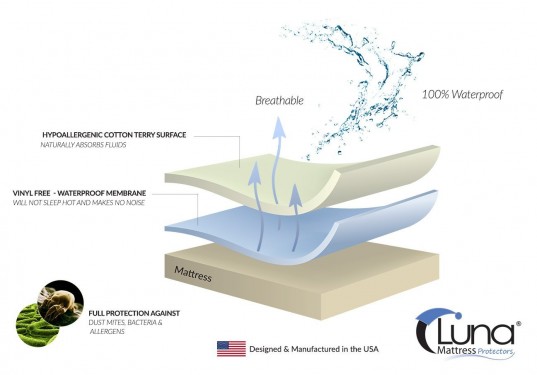Luna Premium Hypoallergenic 100% Waterproof Mattress Protector - 10 Year Warranty - Made In The USA