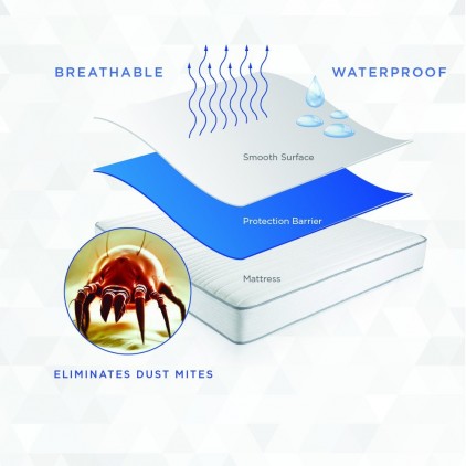 Sky Bedding Mattress Protector - Premium Smooth Mattress Cover - 100% Waterproof, Hypoallergenic, & Breathable