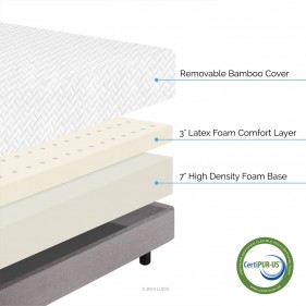 LUCID 10 Inch Latex Foam Mattress - Ventilated Latex and CertiPUR-US Certified Foam - 25-Year Warranty