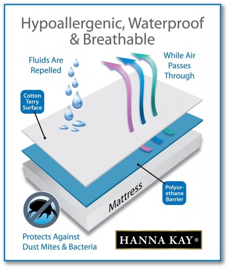 Hanna Kay Premium 100% Waterproof Mattress Protector ,Hypoallergenic - 10 Year Warranty Queens