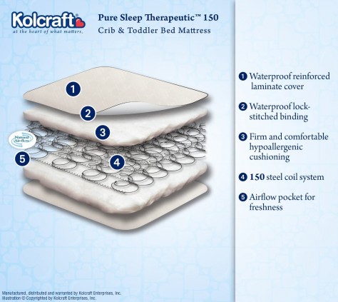 Kolcraft Pure Sleep Therapeutic 150 Crib Mattress