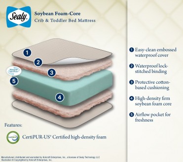 Sealy Soybean Foam-Core Crib Mattress