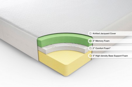 Sleep Master Deluxe Memory Foam Inch RV/Camper/Trailer/Truck Mattress, Short Queen