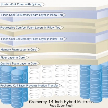 Classic Brands Gramercy 14 Inch Hybrid Cool Gel Memory Foam and Innerspring Mattress
