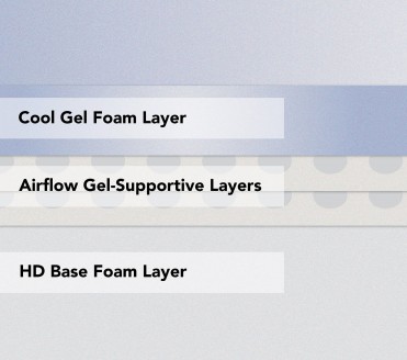 Classic Brands 10.5-Inch Cool Gel Ventilated Memory Foam Mattress