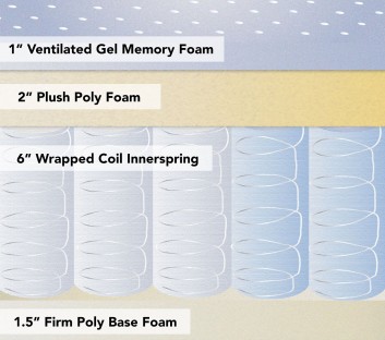Classic Brands Engage Hybrid Cool Gel Memory Foam and Innerspring Mattress