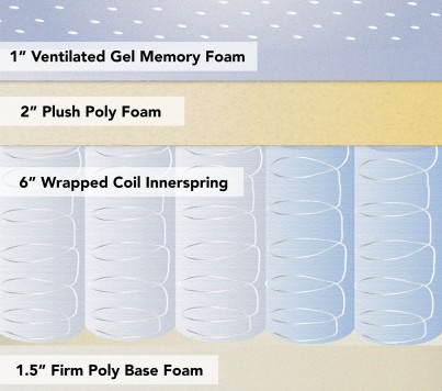 Classic Brands Engage Hybrid Cool Gel Memory Foam and Innerspring Mattress
