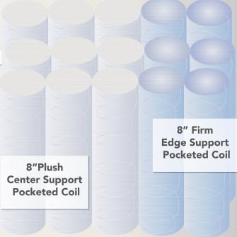 Classic Brands 8-Inch Advantage Innerspring Mattress