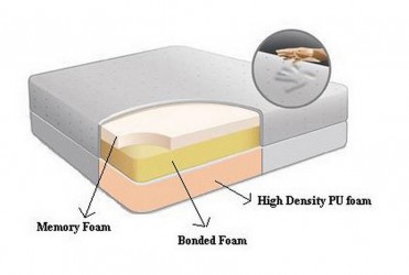 Memory-Foam-Mattress[1]