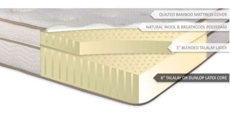 Ultimate Dreams Total Latex Mattress