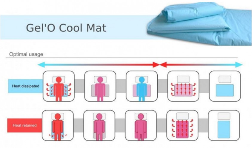 GelO Cool Mat 24 x 35 - Medium, Half-length Single Mat