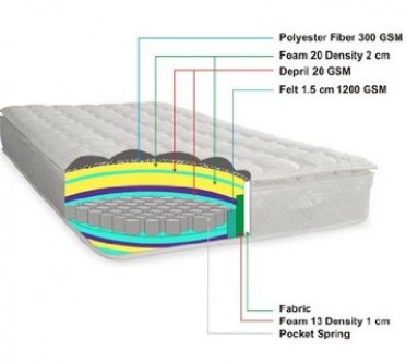 Textrade USA Inner Spring Pillow Top Mattress in A Box